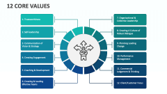 12 Core Values - Slide 1