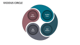 Vicious Circle - Slide 1