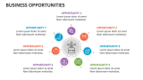Business Opportunities - Slide 5