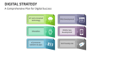 A Comprehensive Plan for Digital Strategy Success - Slide 6