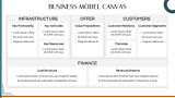 Import Export Business Plan - Slide 5