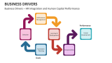 Business Drivers - HR Integration and Human Capital Performance - Slide 3