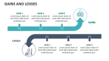 Gains and Losses - Slide 2