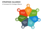 A Framework for Strategic Alliance - Slide 1