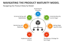 Navigating the Product Maturity Model - Slide 6
