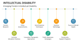 Emerging Trends in Intellectual Disability - Slide 10