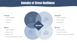 Stress Resilience - Slide 6