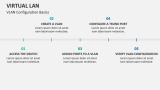 VLAN Configuration Basics - Slide 8
