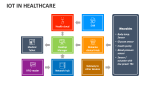 IoT in Healthcare - Slide 5