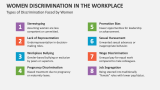 Types of Discrimination Faced by Women in the Workplace - Slide 2