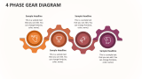 4 Phase Gear Diagram - Slide 1