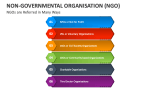 Non-Governmental Organisations (NGOs) are Referred in Many Ways - Slide 6