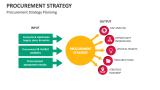 Procurement Strategy Planning - Slide 2
