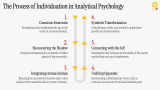 Analytical Psychology - Slide 5