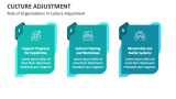 Role of Organizations in Culture Adjustment - Slide 2