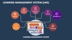 Learning Management System Lms Powerpoint And Google Slides Template Ppt Slides Learning Management System Lms Powerpoint And Google Slides Template Ppt Slides