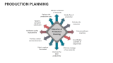 Production Planning - Slide 8