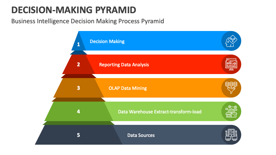 Decision-Making Pyramid PowerPoint and Google Slides Template - PPT Slides