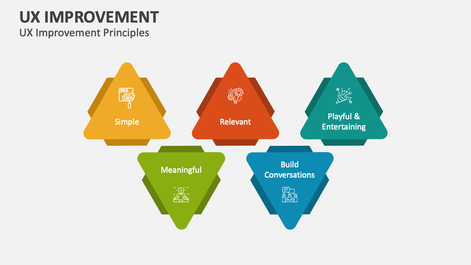 UX Improvement PowerPoint and Google Slides Template - PPT Slides