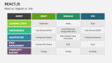 React vs. Angular vs. Vue - Slide 8