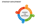Strategy Deployment - Slide 7