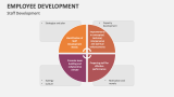 Staff Development - Slide 12