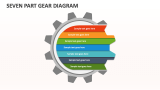 Seven Part Gear Diagram - Slide 1