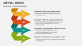 Approach of Mental Models - Slide 4