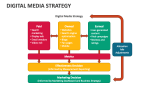 Digital Media Strategy - Slide 7
