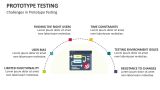 Challenges in Prototype Testing - Slide 8