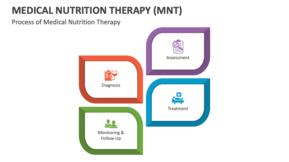 Medical Nutrition Therapy (MNT) PowerPoint and Google Slides Template