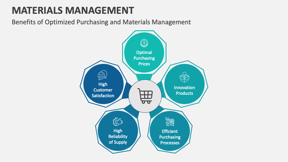 Materials Management PowerPoint and Google Slides Template PPT Slides