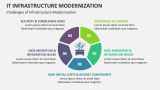 Challenges of IT Infrastructure Modernization - Slide 6