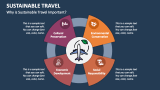 Why is Sustainable Travel Important? - Slide 2