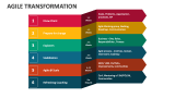 Agile Transformation - Slide 13