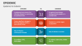 Epidemic PowerPoint and Google Slides Template - PPT Slides