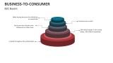 Business-to-Consumer Buyers - Slide 11