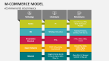 eCommerce VS mCommerce - Slide 3