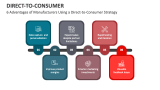6 Advantages of Manufacturers Using a Direct-to-Consumer Strategy - Slide 5