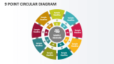 9 Point Circular Diagram - Slide 1