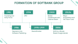 Masayoshi Son Presentation - Slide 6