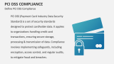 Define PCI DSS Compliance - Slide 2