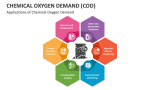 Applications of Chemical Oxygen Demand (COD) - Slide 5