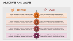 Objectives and Values - Slide 1