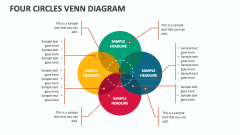 Four Circles Venn Diagram - Slide 1
