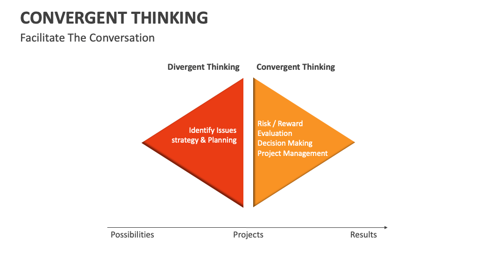 Convergent Thinking Template For Powerpoint And Google Slides Ppt Slides Convergent Thinking Template For Powerpoint And Google Slides Ppt Slides