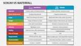 Scrum Vs Waterfall - Slide 2
