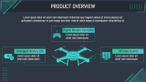 Drone Company Pitch Deck - Slide 4