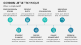 When to Implement Gordon Little Technique? - Slide 4