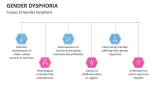 Causes of Gender Dysphoria - Slide 2
